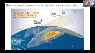 Scripps Oceanography & PNNL: Extreme Weather Impacts on Socioeconomic and Natural Systems Webinar
