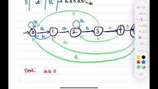 String Pattern Matching with Finite Automata||Example-1||Design and analysis of algorithm||