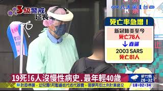 36歲確診者死亡創新低  本土+555 19死創新高 八大民生新聞 2021052821