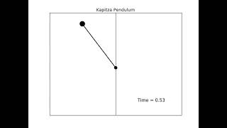 PHYSICS PROGRAMMERS: Kapitza pendulum
