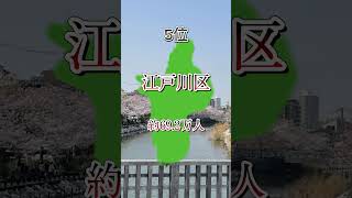 東京都都市別人口TOP7 #地理 #地理系 #ランキング #都道府県 #市区町村 #日本地理 #shorts