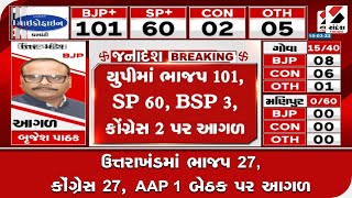 ઉત્તરાખંડમાં ભાજપ 27, કોંગ્રેસ 27, AAP 1 બેઠક પર આગળ@SandeshNewsTV