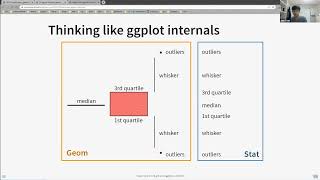 ggplot2: ggplot2 internals Part 2 (ggplot2_01 20)