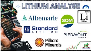 Lithium Aktien Analyse: Albemarle, SQM, Standard Lithium, Mineral Resources, Pilbara