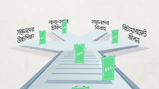 Why invest in IDLC SIP | আইডিএলসি SIP তে কেন বিনিয়োগ করবেন?