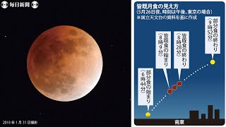 【ライブ配信】スーパームーンの皆既月食　24年ぶり、東京・羽田から（26日午後6時半開始）