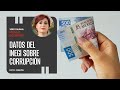 Datos del Inegi sobre corrupción. Por Muna D. Buchahin ¬ Video columna