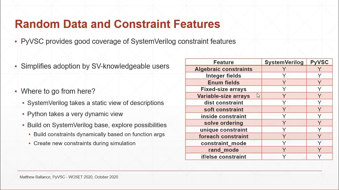 A15 PyVSC: SystemVerilog-Style Constraints, And Coverage In Python ...