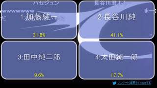 【加藤純一】うんこちゃんが本名を発表した瞬間【神回】