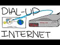 Growing up with Dial Up internet