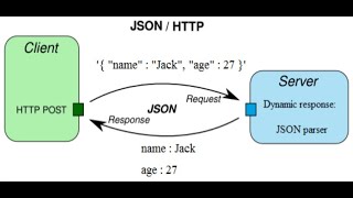 Android MySQL Database using Volley Get Json Data from the server Tutorial 9