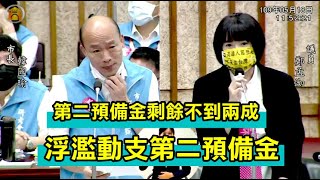 市長施政報告與質詢｜第二預備金已剩不到兩成 韓市長浮濫動支第二預備金