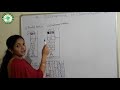 m.sc. 2 analytical chemistry development of chromatogram part 2 prof.r.s.pawar