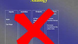 Understanding Logic Models by way of a simple analogy - Accelerate Now with Michael Brand