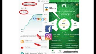 كيفية الحصول على عدد يفوق 80GB من صبيب الانترنت ومجانا