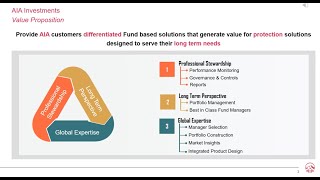 AIA Platinum Wealth Elite Portfolio Construction Approach