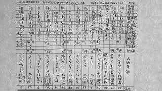 結果分析「AJCC2022」一頭ずつの敗因、勝因。レース回顧。