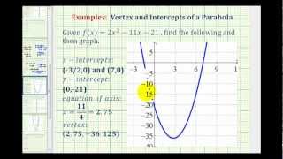 Ex 4:  Graph a Quadratic Function in General Form by Finding Key Components