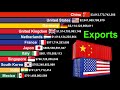 Top 20 Largest Exporters in the World 1960-2024