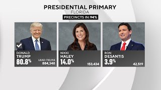 Voters Decide Florida Primaries: Trump Wins Primary. South Florida Sees Surge Of New Mayors.