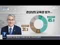 경남 여론조사 윤 대통령 국정운영 “못한다” 61%·“잘한다” 33.7% kbs 2022.10.17.