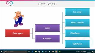 Apache Pig Tutorial | Apache Pig Architecture | Apache Pig Commands | COSO IT