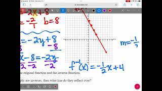 11/11 4.2 finding and graphing linear inverses