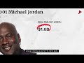 all about the world s most expensive sneakers air jordan 1