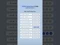 CSS Nth-Child Selector | CodeHub Santanu #shorts