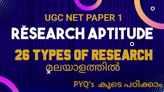 26 Types of Research in Malayalam || Research aptitude || UGC NET PAPER 1