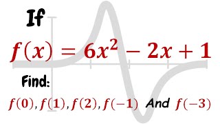 Function Notation Made Easy: A Step by Step Tutorial