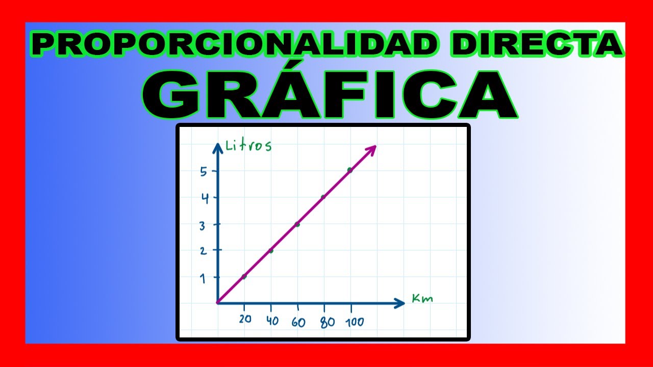 👉 GRAFICA De Proporcionalidad Directa - YouTube