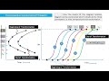 Construction of Time Temperature Transformation (TTT) Diagram Lecture 2 Part 1 Heat Treatment