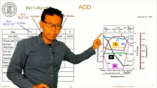 13. Metalurgi Besi Baja, S05 - Baja Tahan Karat - AOD (Argon Oxygen Decarburization) I