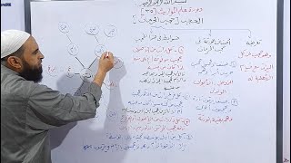 دورة علم المواريث 35 ( شرح حجب الحرمان  )