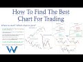 How to Find the Best Chart for Trading