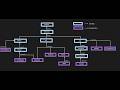 Java Collections Framework Explained  List, Set, Map, Queue with Examples