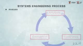 Systems Engineering Framework and Process