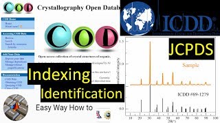 XRD Analysis: Structure & Peak identification & indexing using JCPDS (PCPDFWIN) or COD databases