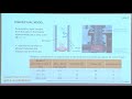 Optimising biomass conversion reactor start up and shutdown: Sonal Thengane