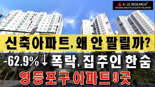 직주근접 수요가 많은 영등포 신축아파트는 왜 팔리지 않을까 ? I - 62.9%나 급감한 아파트매매건수