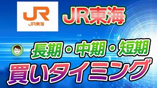 9022【JR東海】＜リクエスト動画＞ 買いシグナル点灯はいつ？ 長期・中期・短期で戦略！！