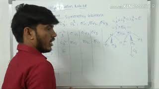 Group theory/C3v point group/group multiplication table/Ammonia molecule