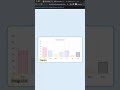 How to Keep Y Scale at Max 100 Percent in Chart JS 4 Short