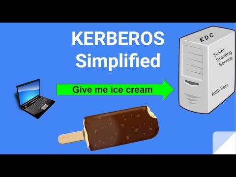 Kerberos Simplified – CISSP Exam Preparation