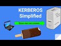 Kerberos Simplified - CISSP Exam Prep