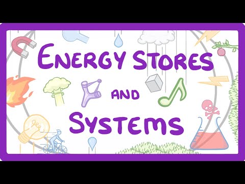 What are the 3 types of energy transfer?