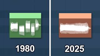 the history of autotune
