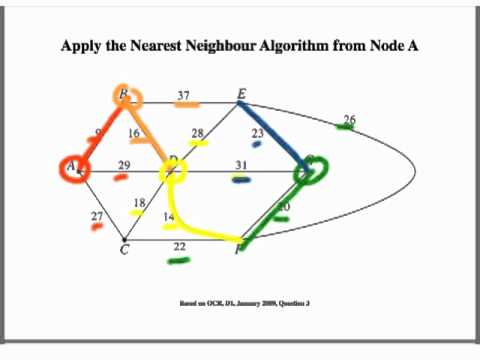 Nearest Neighbour Algorithm - Part 1 - YouTube