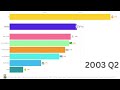 which investment made the most money since 1990 $1 000 challenge